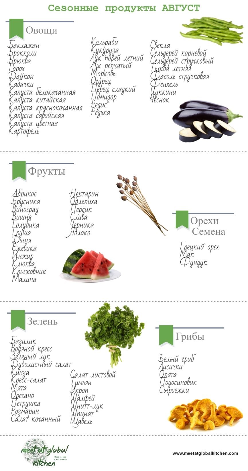 Календарь сезонности овощей и фруктов таблица