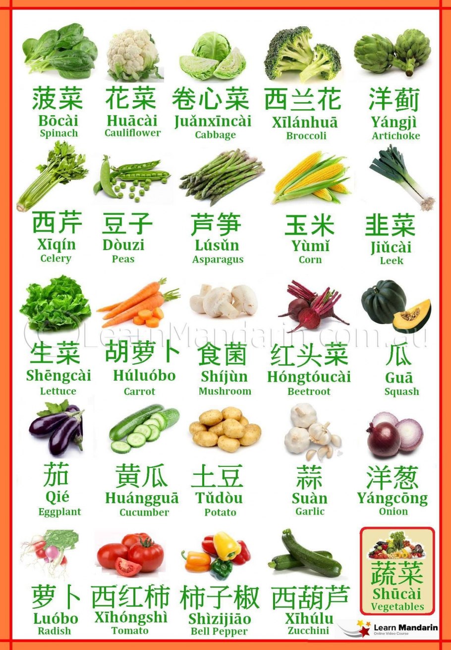 Китайские овощи названия