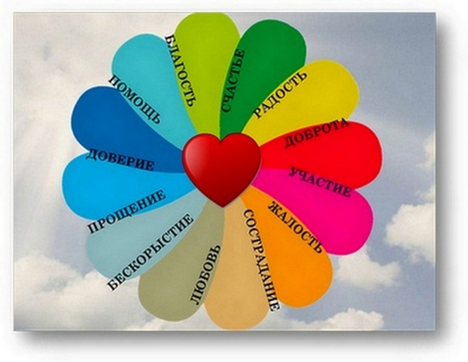 Ромашка с пожеланиями на лепестках