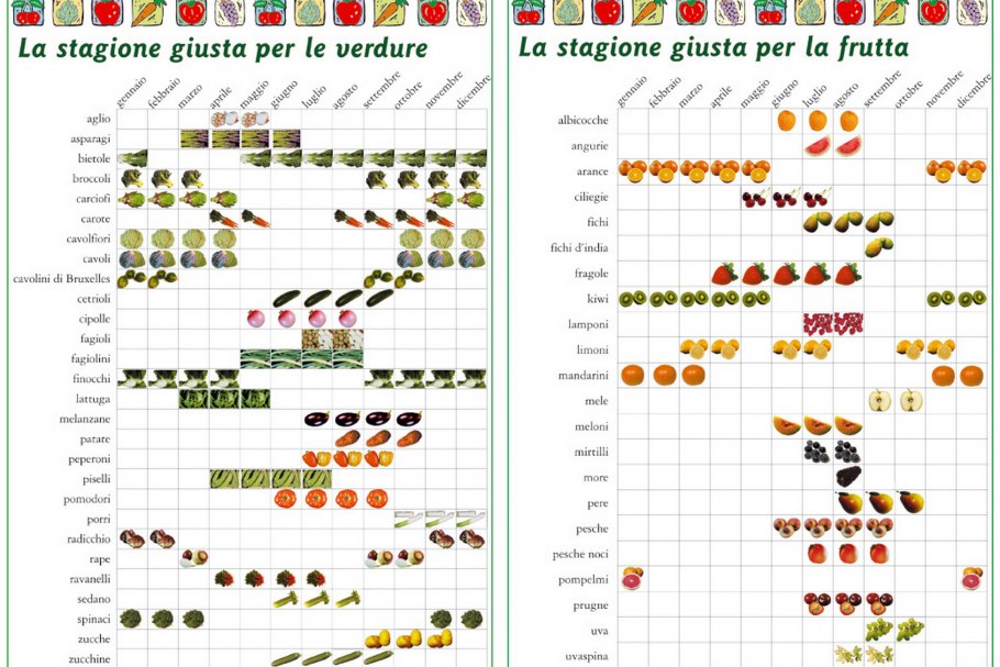 Овощи и фрукты по сезонам таблица