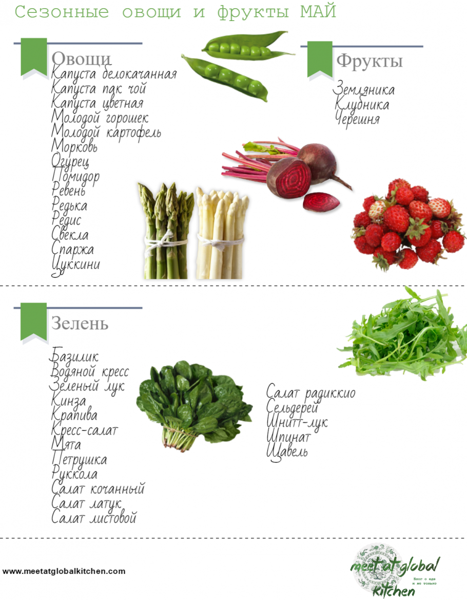 Таблица сезонных овощей и фруктов