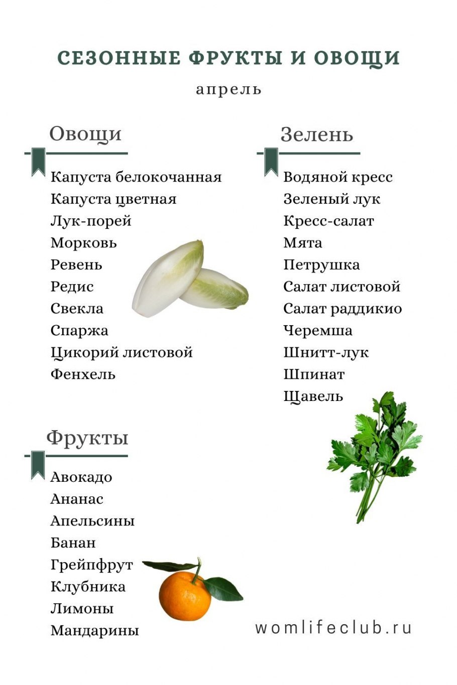 Сезонные фрукты и овощи по месяцам в России таблица