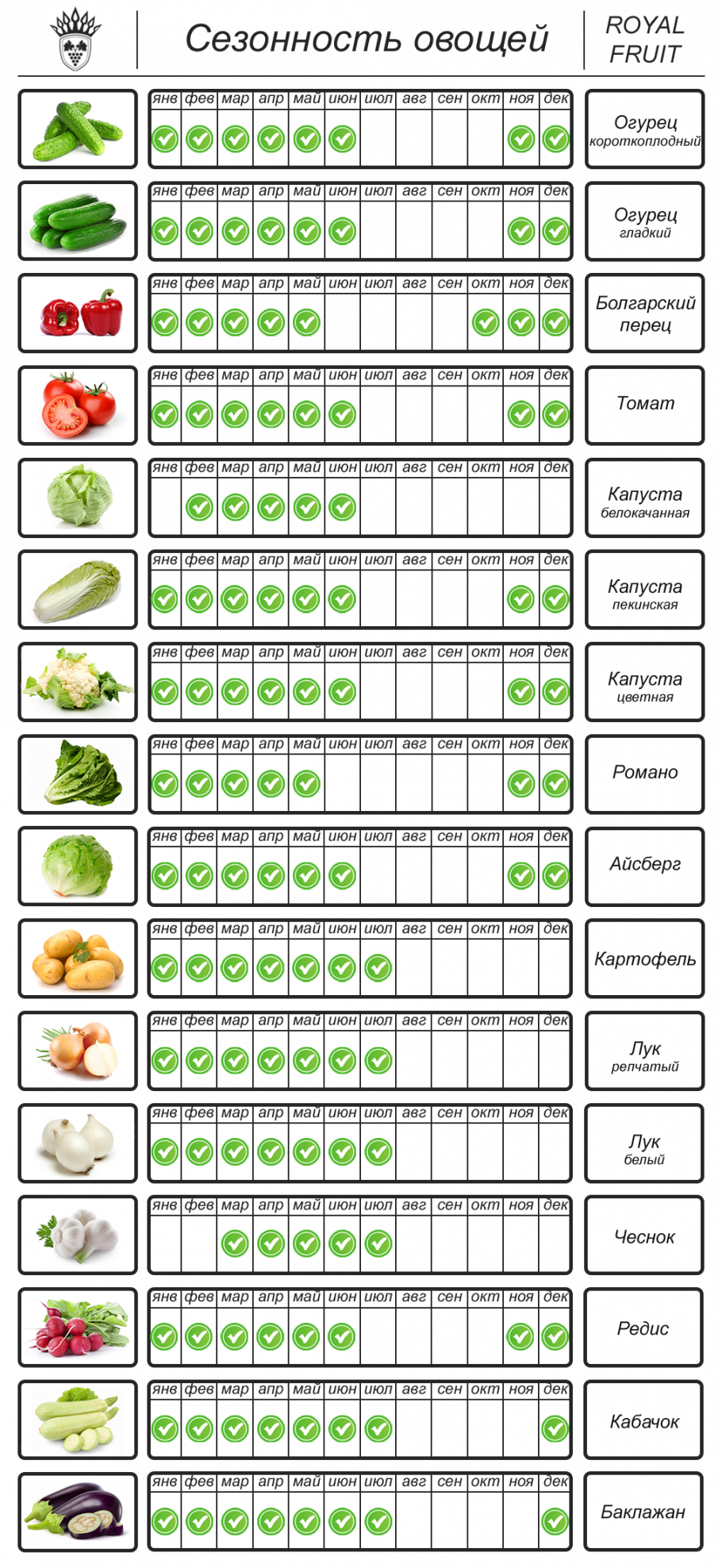 Таблица сезонных овощей и фруктов в России