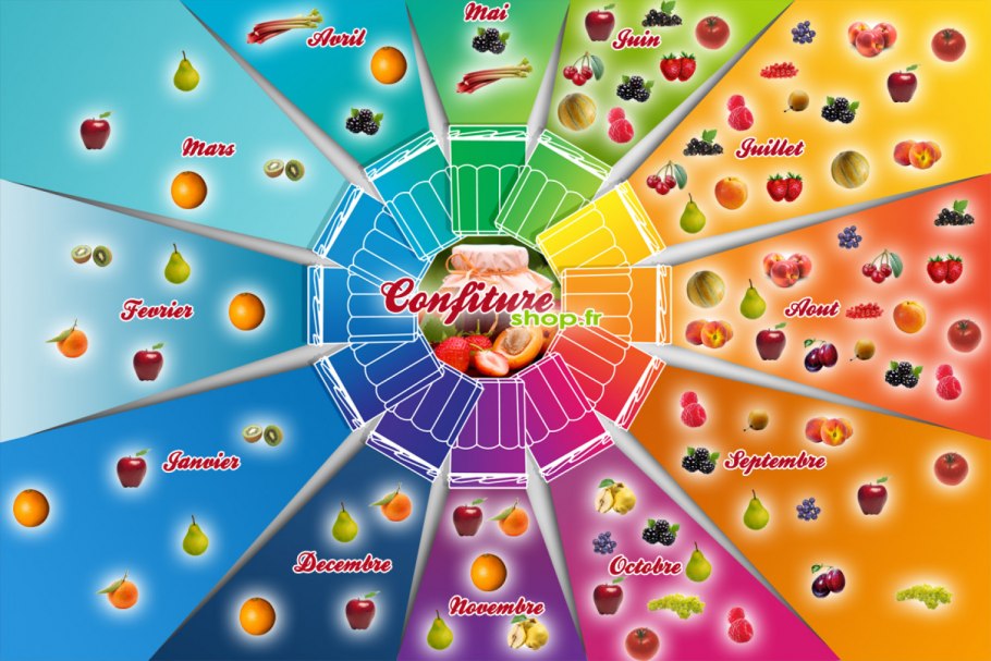 Сезонные фрукты