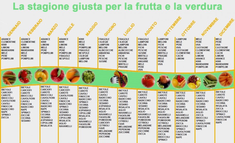 Сезонность овощей и фруктов таблица Россия