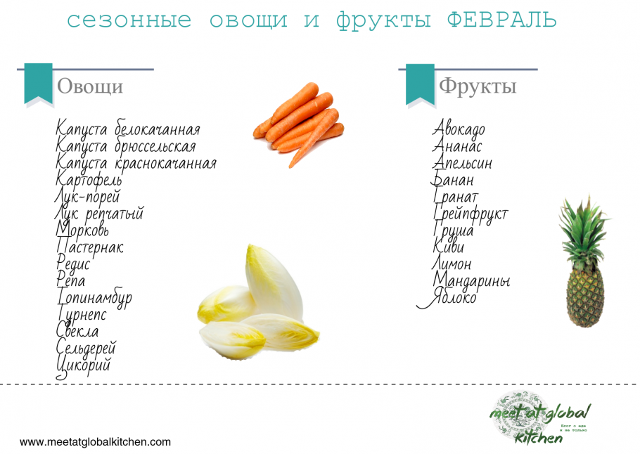 Таблица сезонных овощей и фруктов