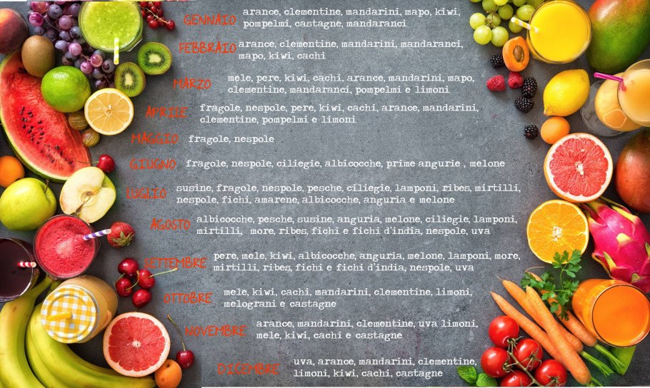 Сезонные фрукты и овощи ноябрь