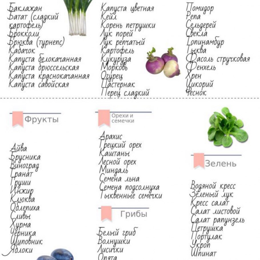 Сезонные продукты в России по месяцам таблица