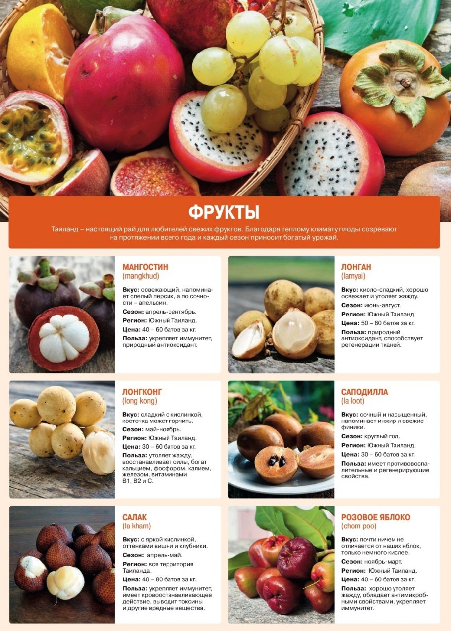 Календарь с овощами и фруктами