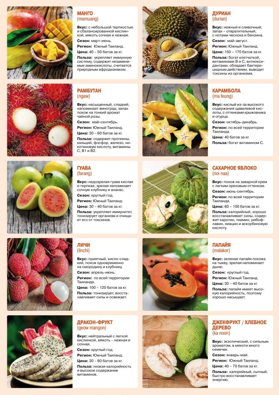 Фрукты тайланда с названиями
