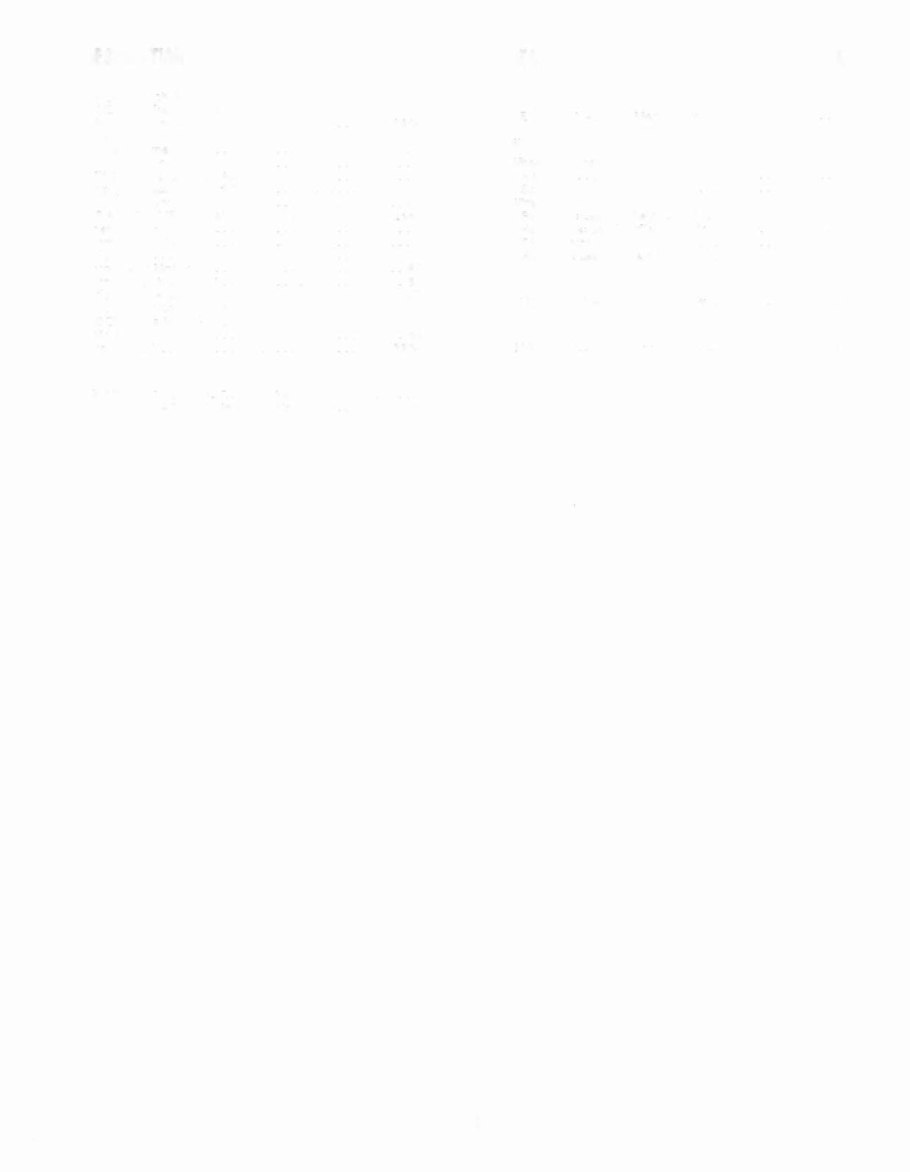 Социальные выплаты