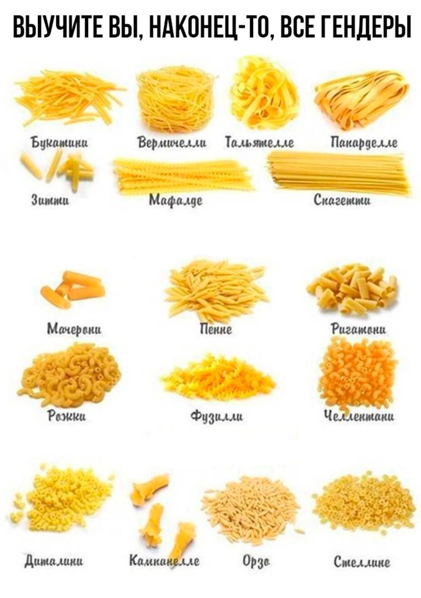 Итальянские названия макаронных изделий таблица