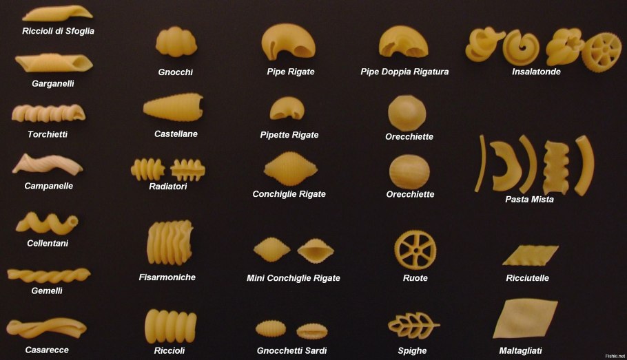 Итальянские названия макаронных изделий