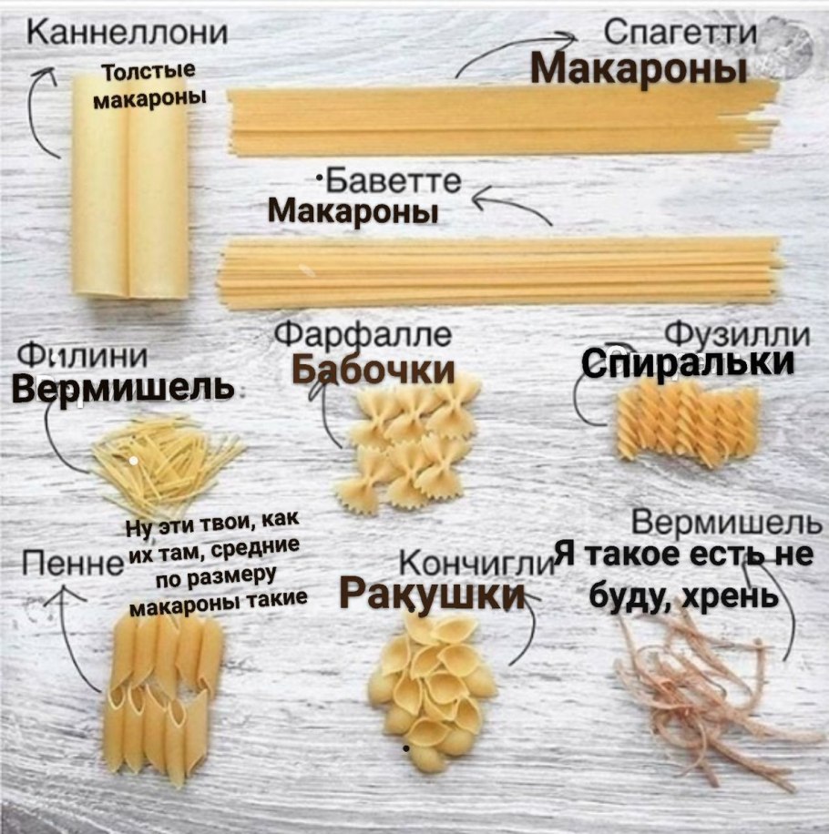 Сорта макаронных изделий