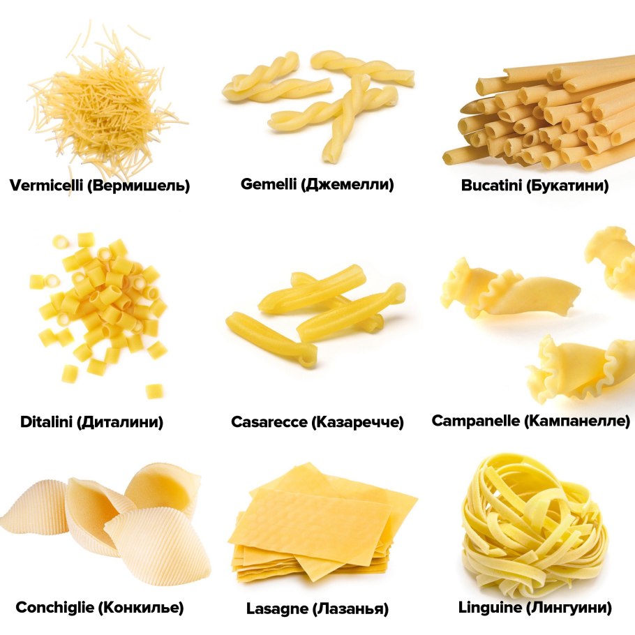 Формы макаронных изделий