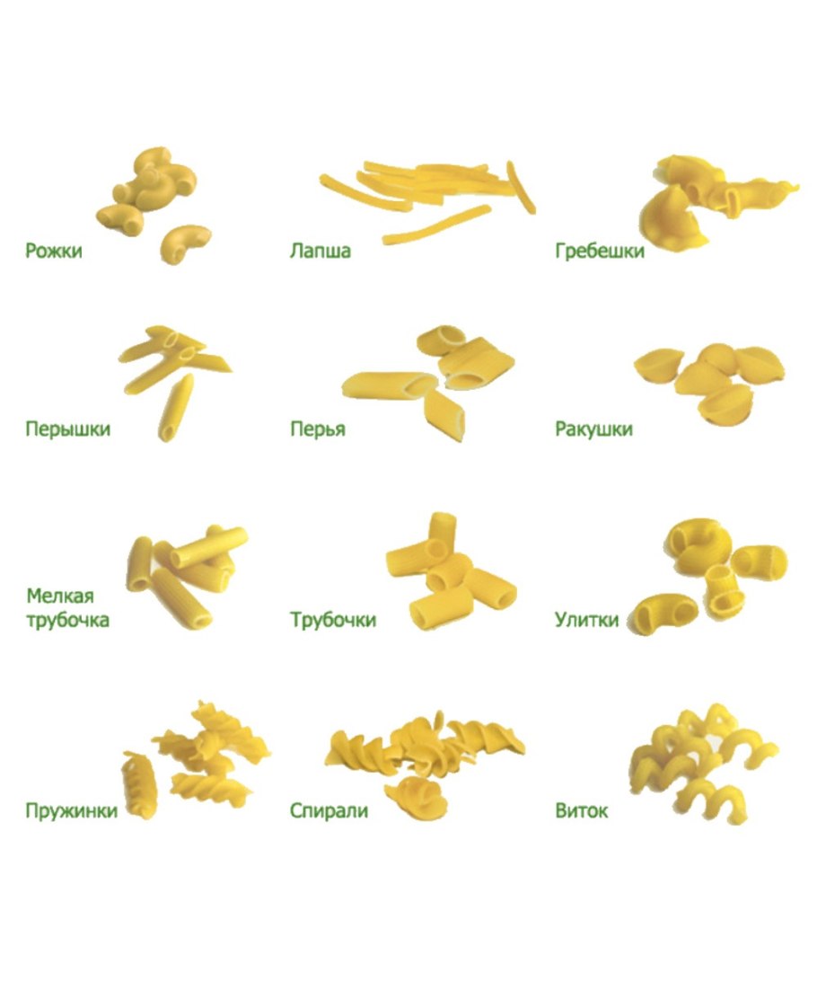 Классификация макаронных изделий Италия