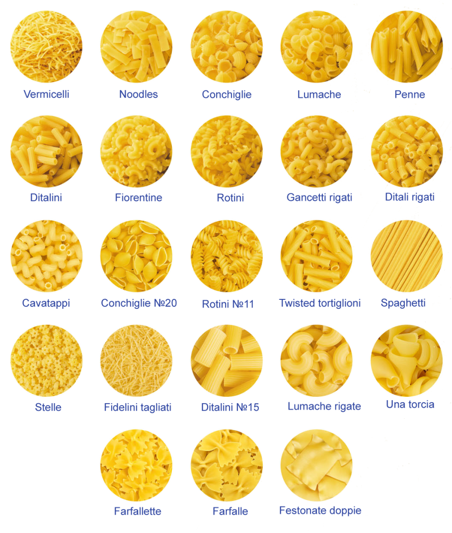 Формы макаронных изделий