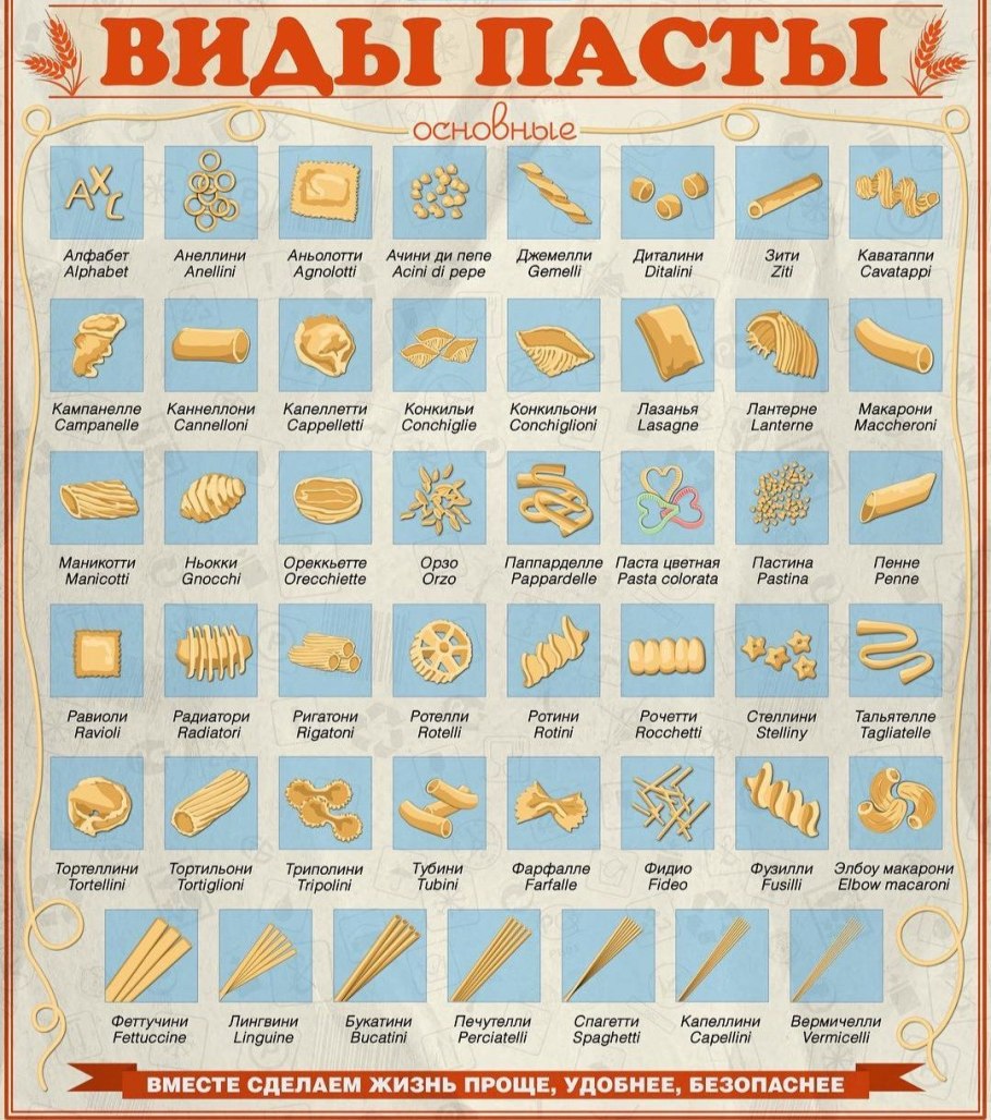Макароны формы и названия