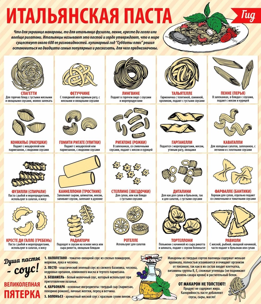 Виды итальянской пасты