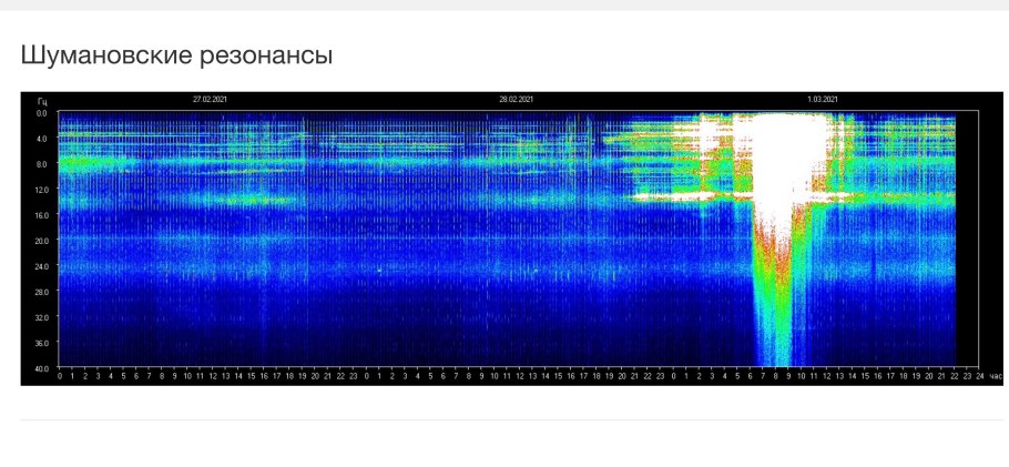 Кто из композиторов