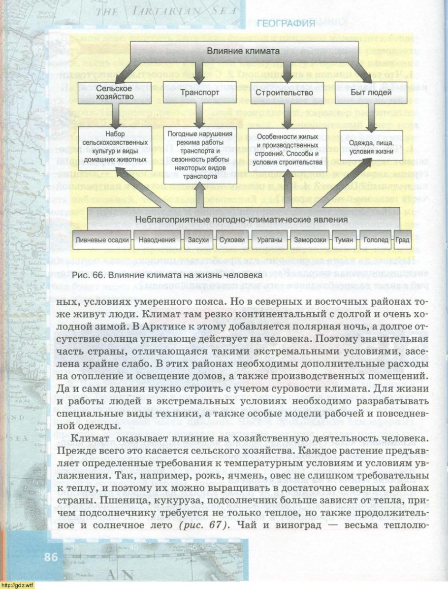 Влияние климата на сельское хозяйство