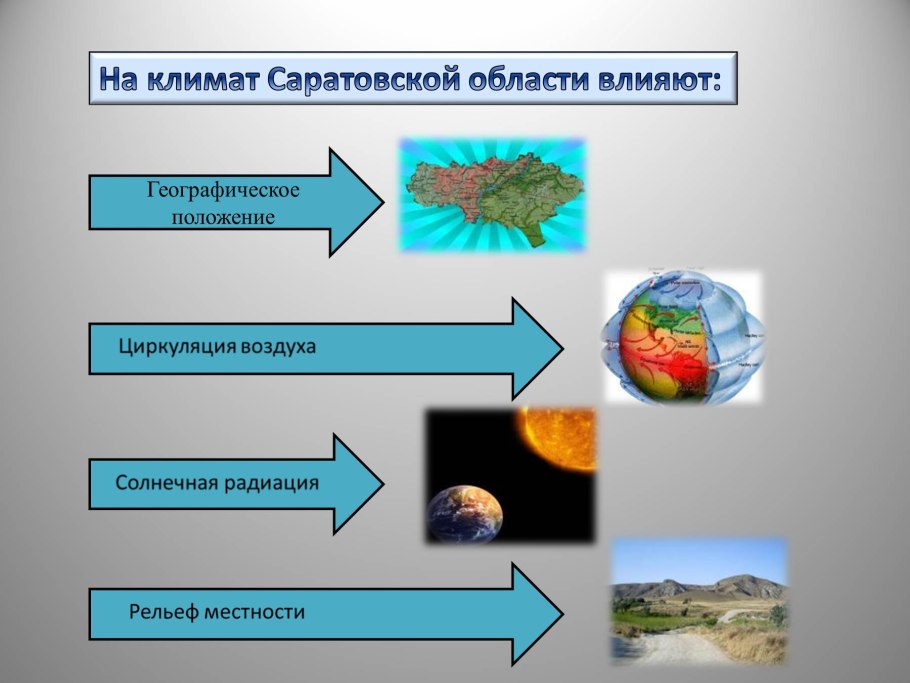 Климат Саратовской области