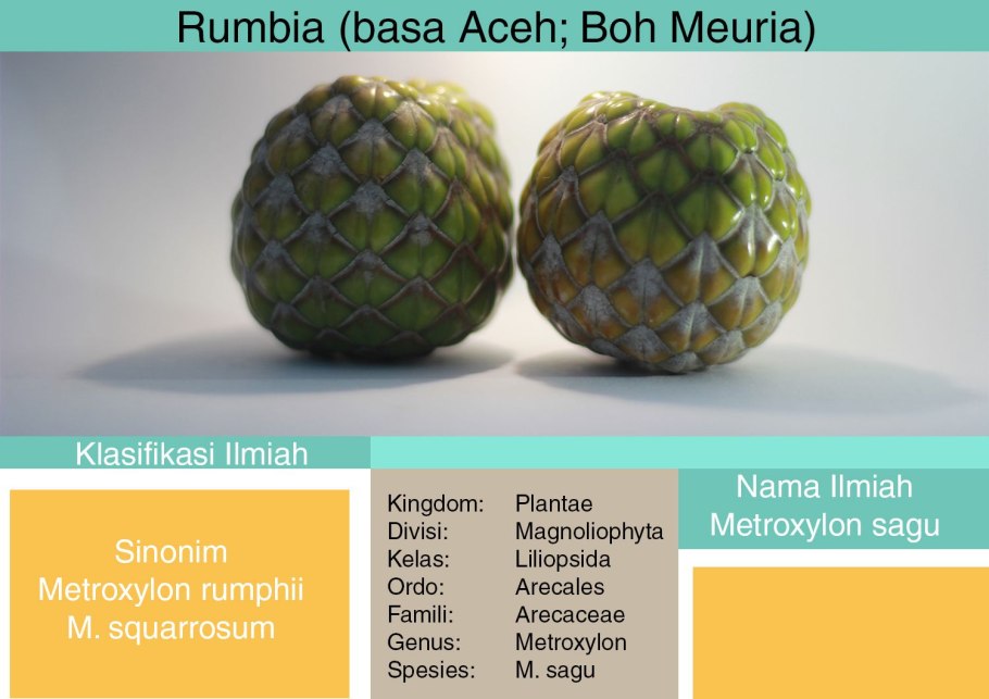 Экзотические фрукт