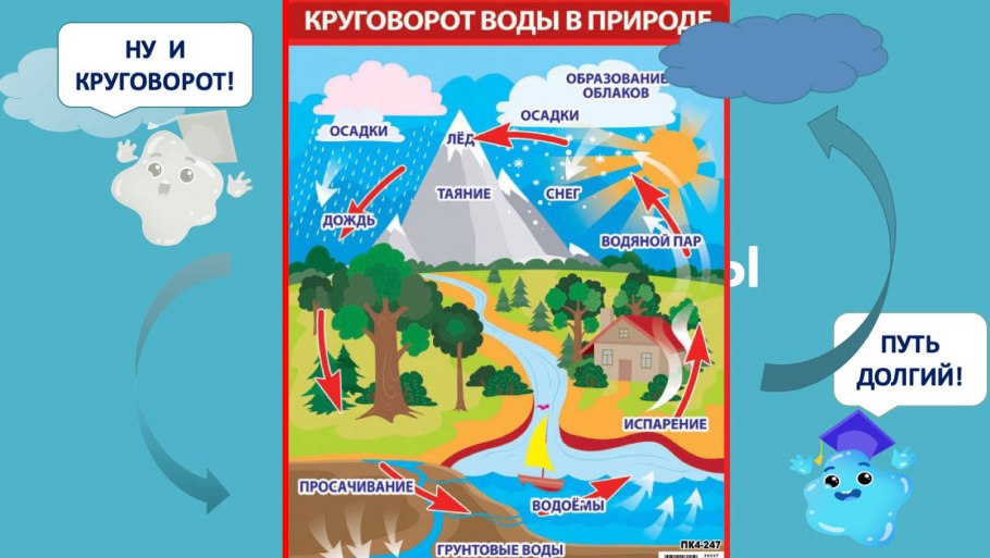Круговорот водорода в природе схема
