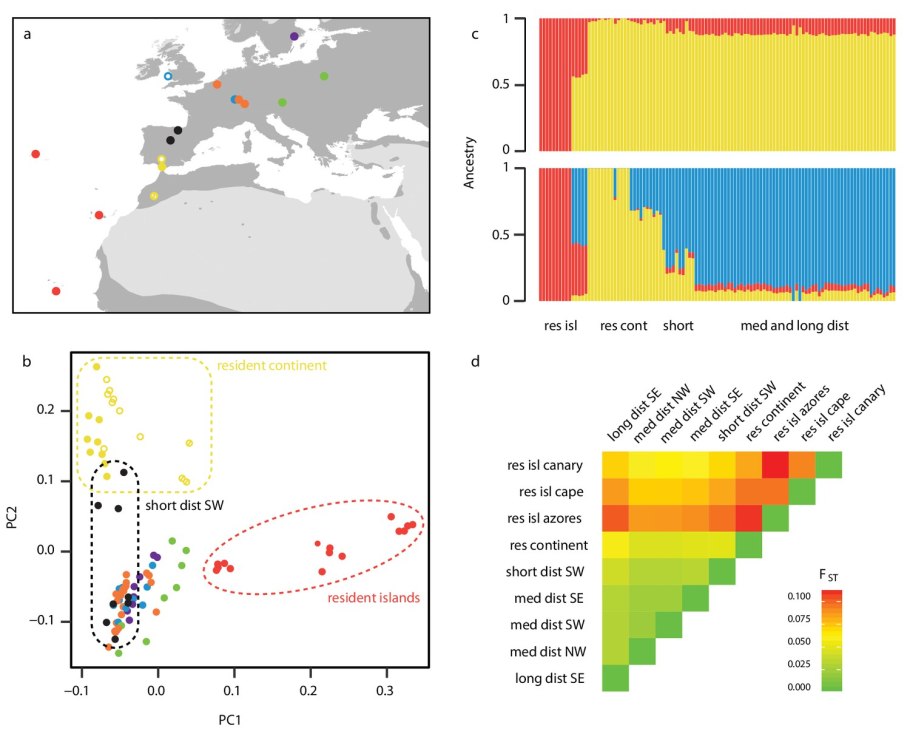 Лаборатория исследования