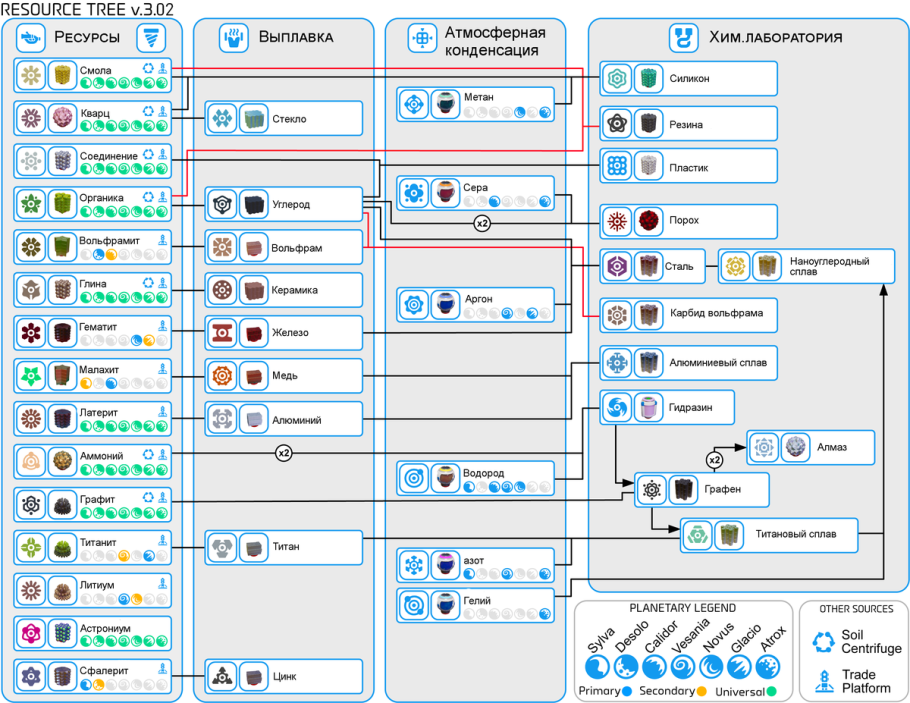 Кальмия широколистная куст