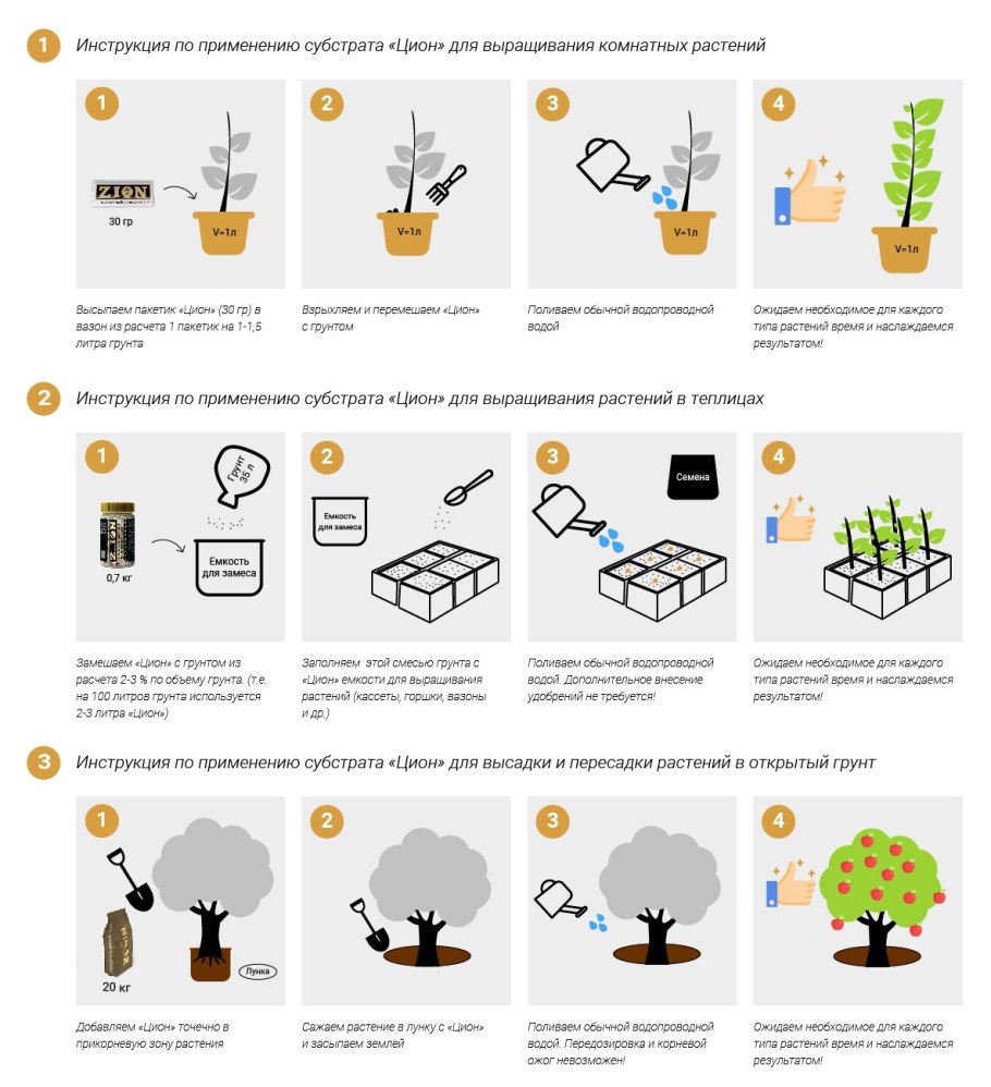 Опрыскивание деревьев
