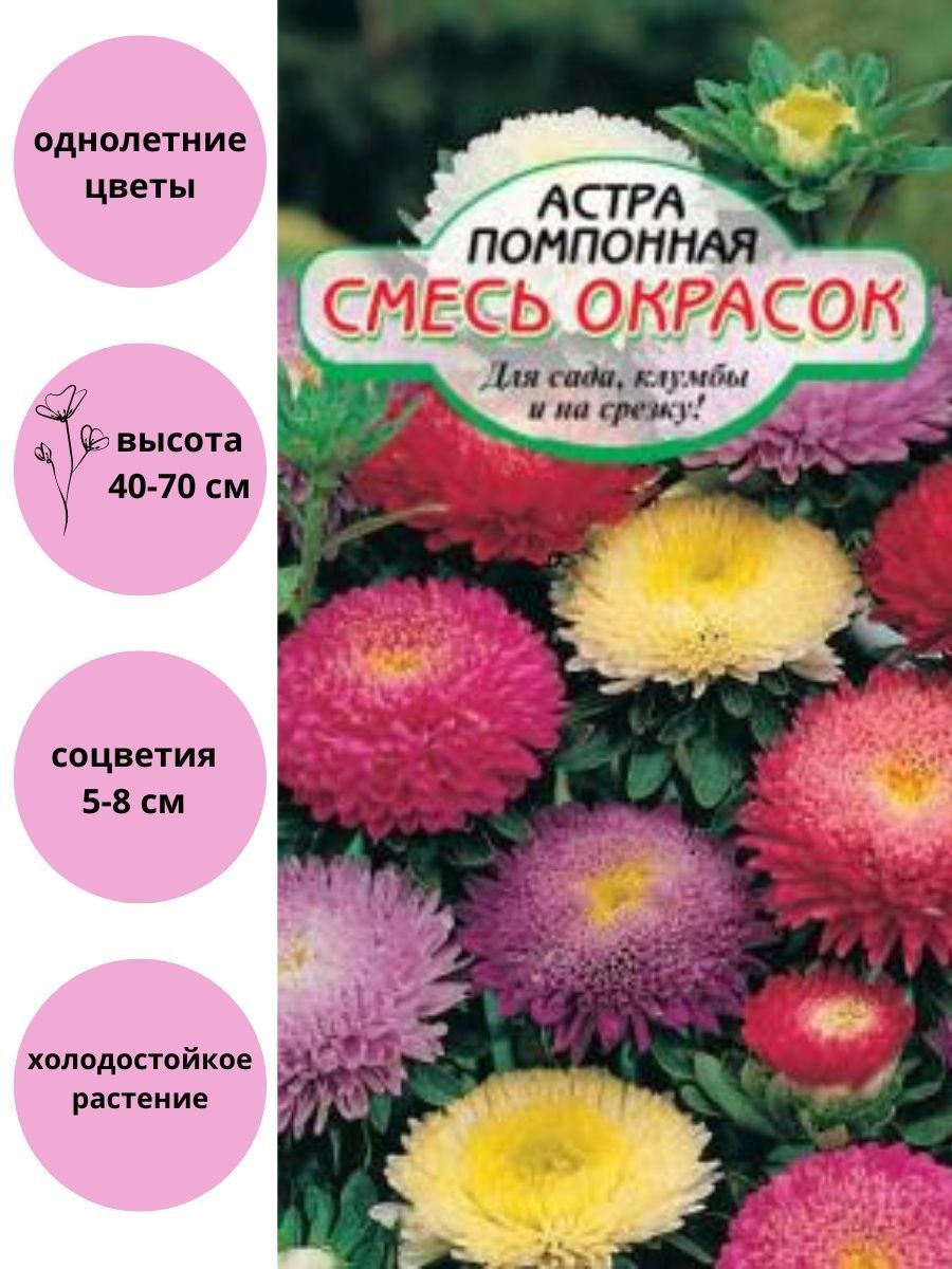 Классификация растений