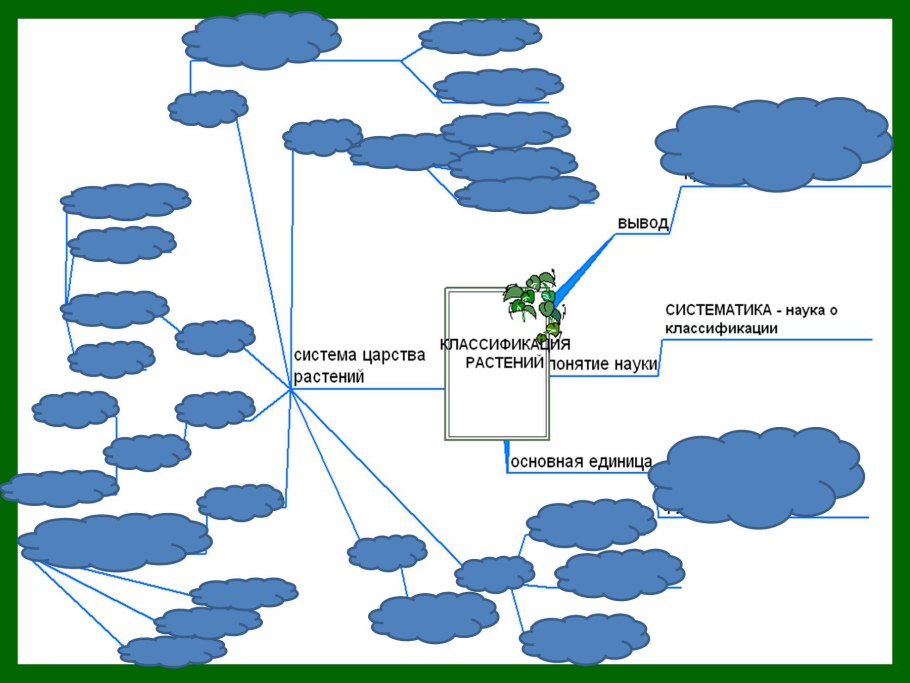 Ткани покрытосеменных растений таблица