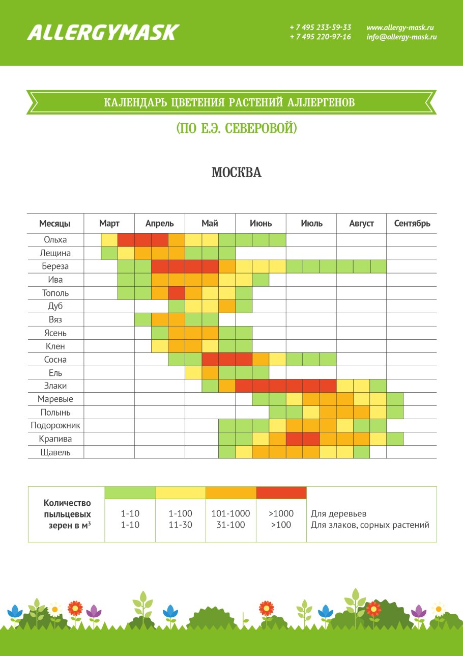 Календарь цветения для аллергиков 2022 в Москве
