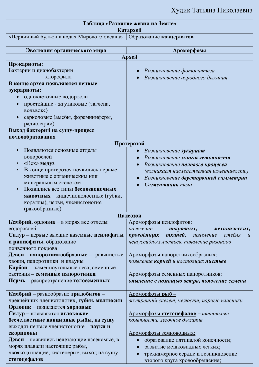 Отдел Папоротниковидные растения размножение