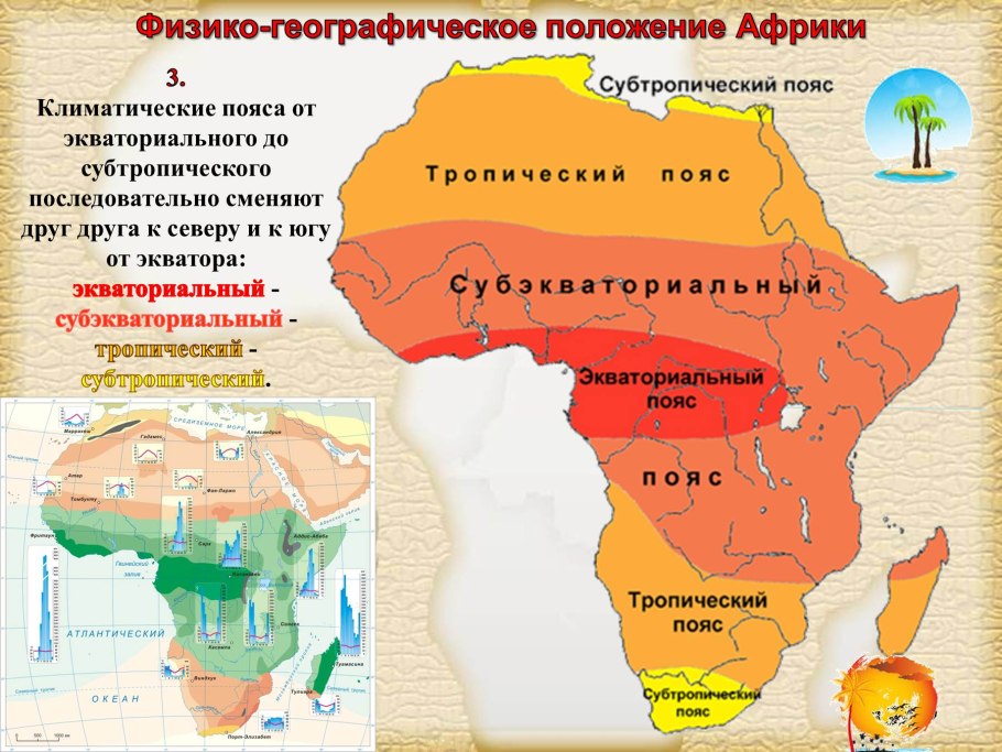 Климат Африки 7 класс климатические пояса
