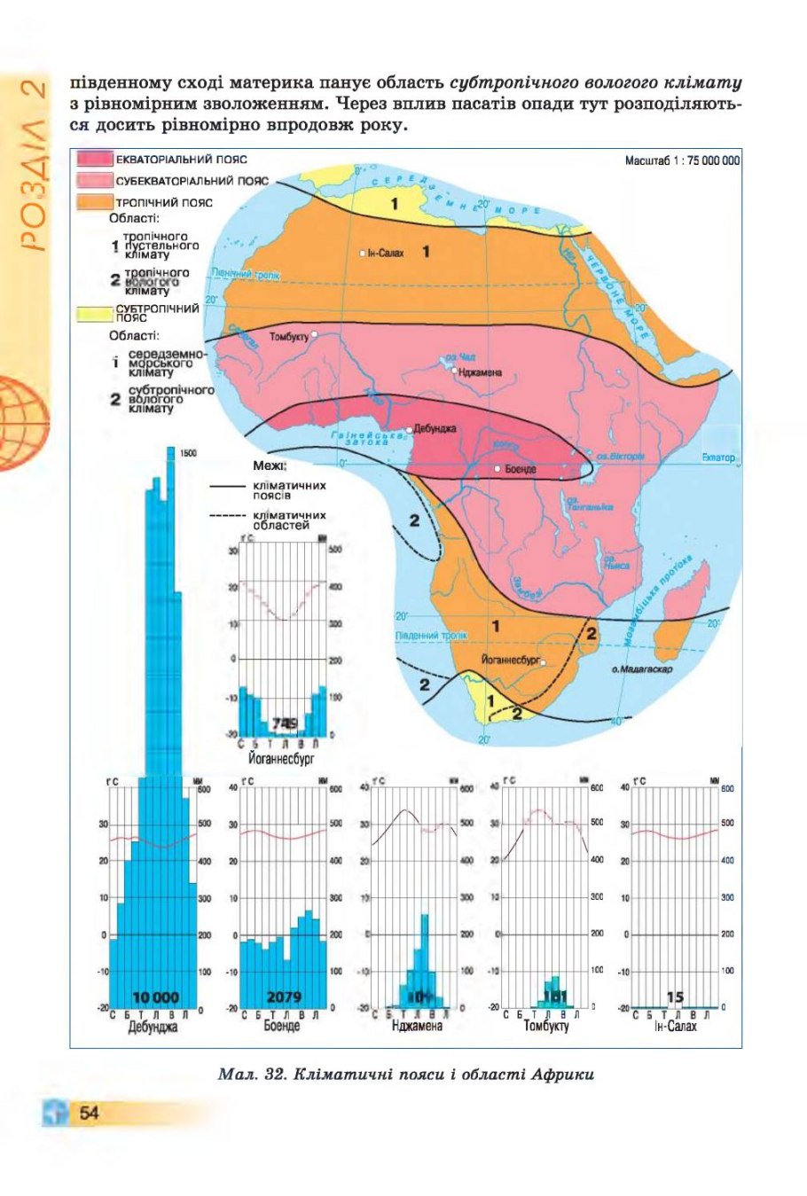 Переменно-влажные тропические леса