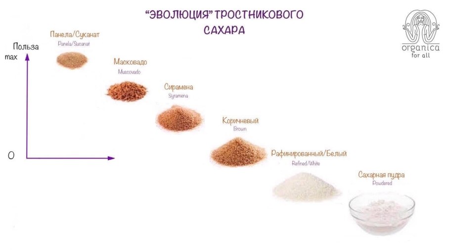 ТМТД сахарная свекла