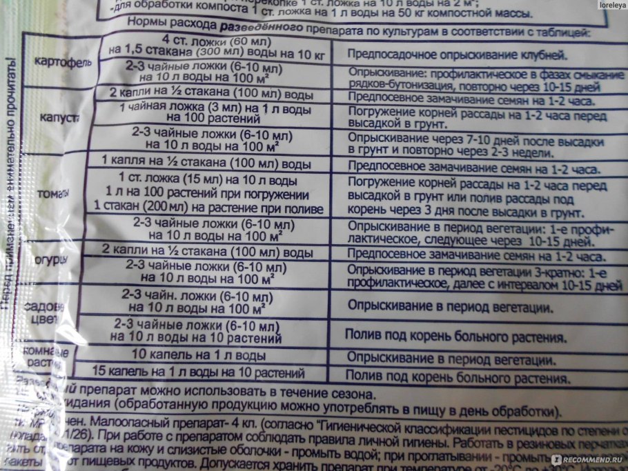 Фитоспорин инструкция по применению