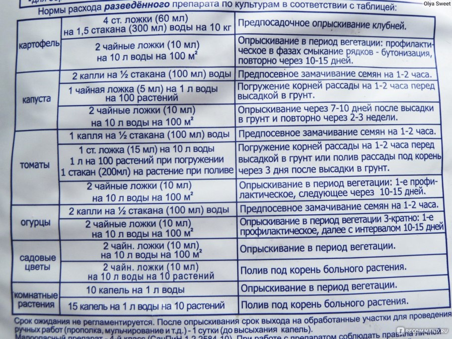 Фитоспорин паста таблица