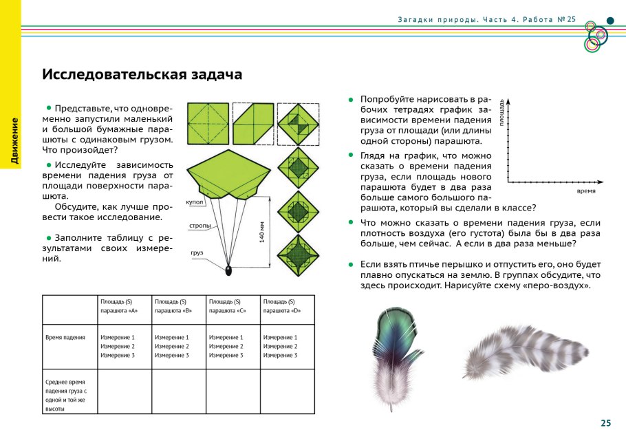 Классификация классификация листа