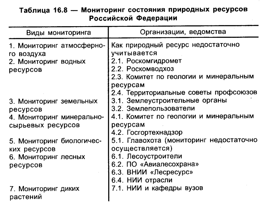 Дикорастущие лекарственные растения
