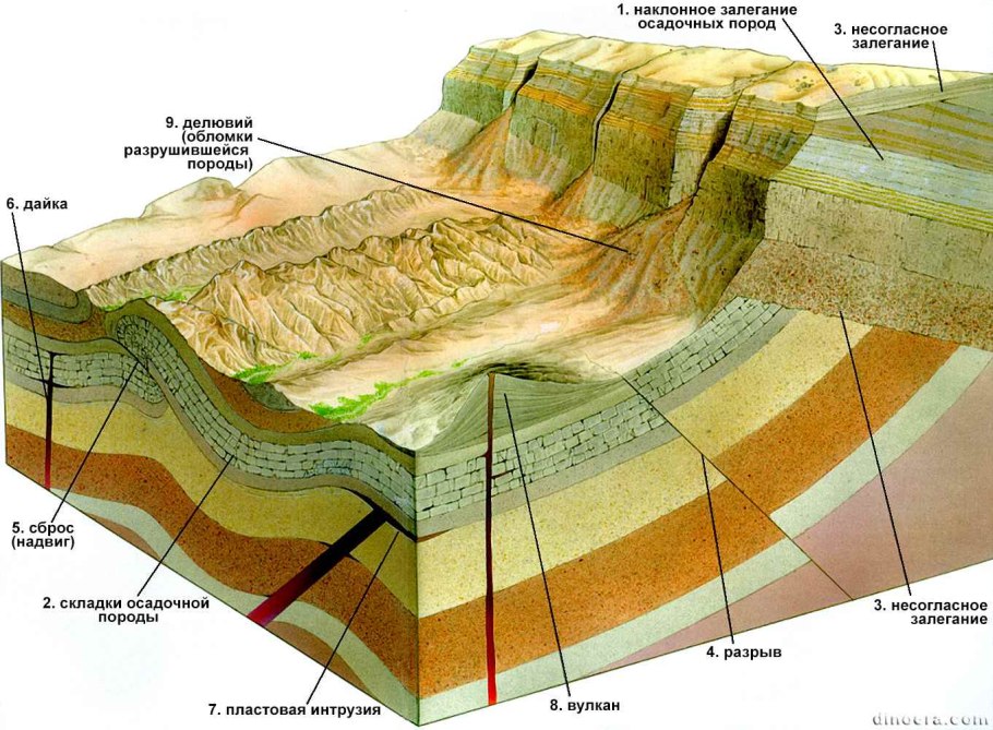 Рокарий стена