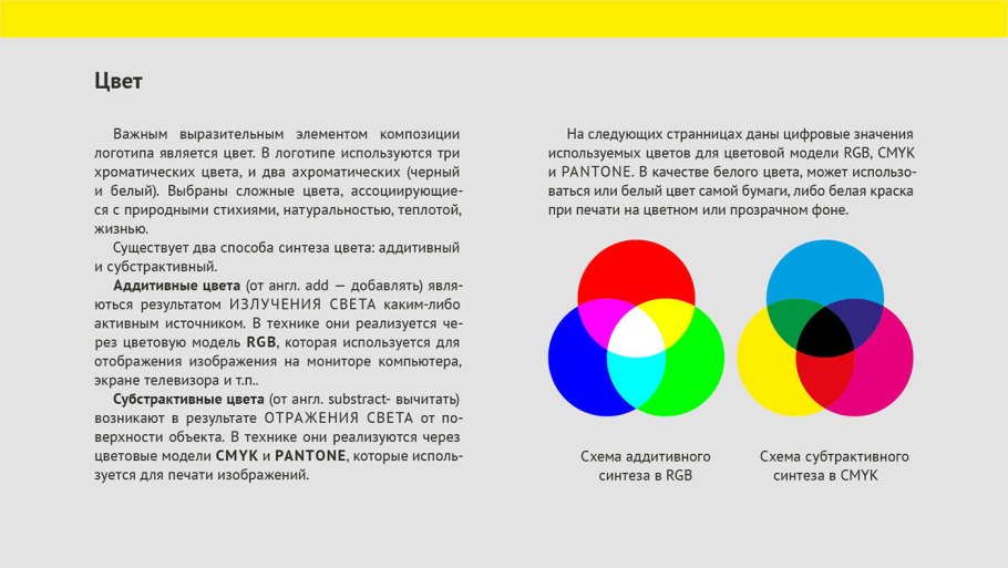 Аддитивный Синтез цвета