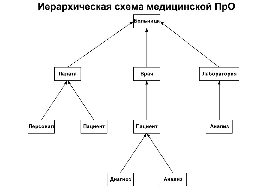 Круговорот и биогеохимические циклы веществ.