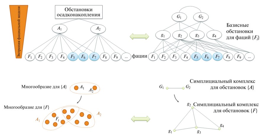 Многоэшелонная иерархическая структура