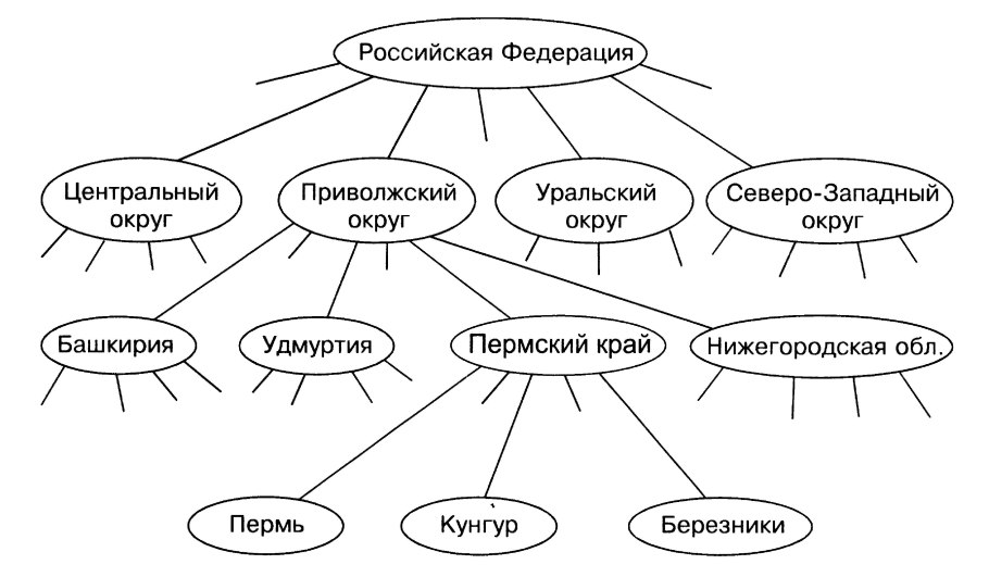 Периоды геологической истории земли