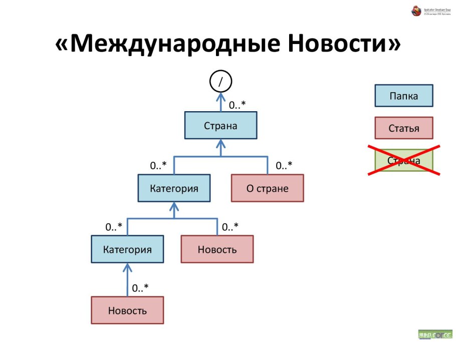 Эфирный план