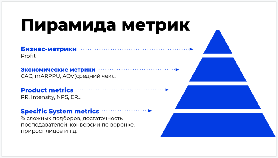 Уровни организации живой природы Экосистемный