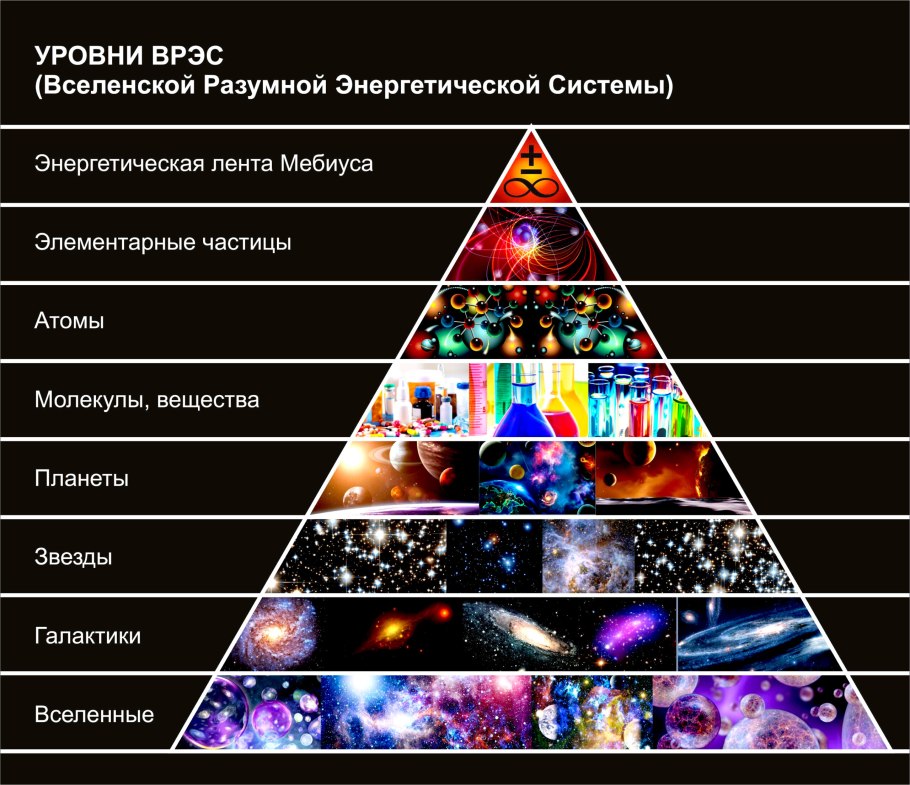 Пространство имен объектов ISO